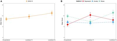 Changes in mental health among Chinese university students before and during campus lockdowns due to the COVID-19 pandemic: a three-wave longitudinal study
